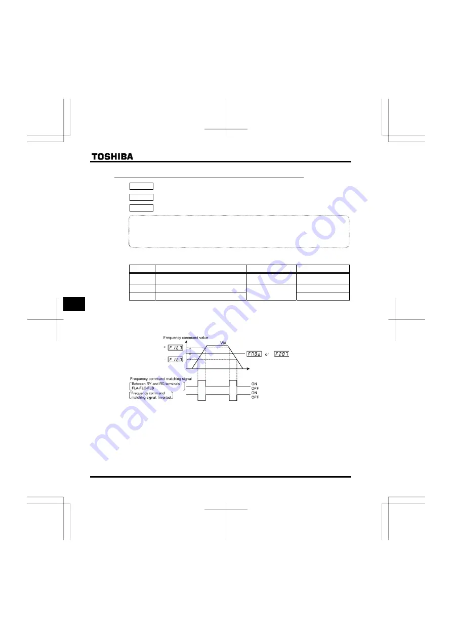 Toshiba TOSVERT VF-FS1 Series Instruction Manual Download Page 108