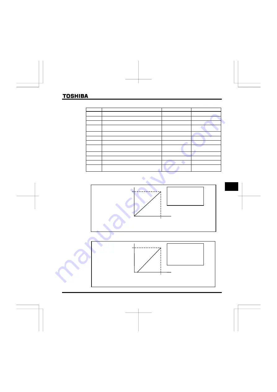 Toshiba TOSVERT VF-FS1 Series Instruction Manual Download Page 113