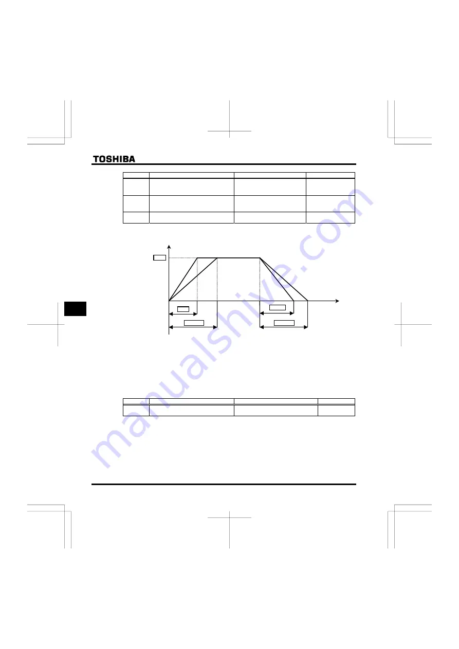 Toshiba TOSVERT VF-FS1 Series Instruction Manual Download Page 148