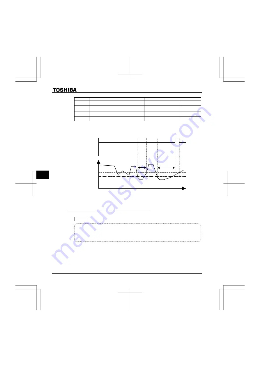 Toshiba TOSVERT VF-FS1 Series Instruction Manual Download Page 156