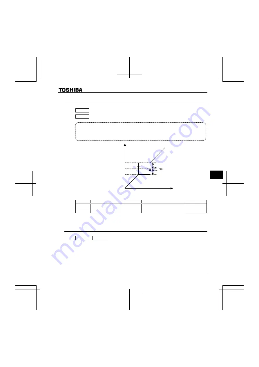 Toshiba TOSVERT VF-nC3E Instruction Manual Download Page 127