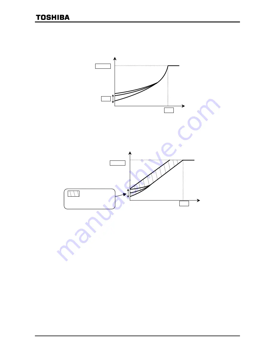 Toshiba TOSVERT VF-P7 Instruction Manual Download Page 80