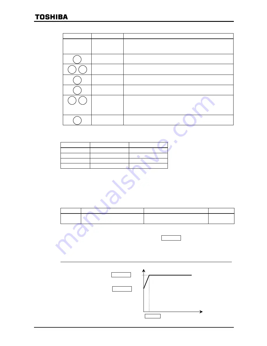 Toshiba TOSVERT VF-P7 Instruction Manual Download Page 88