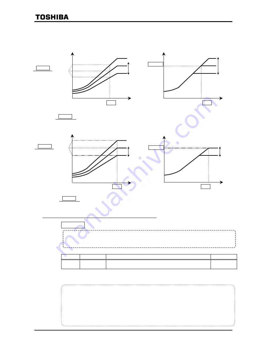 Toshiba TOSVERT VF-P7 Instruction Manual Download Page 121