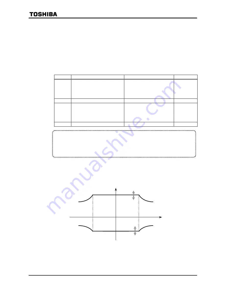 Toshiba TOSVERT VF-P7 Instruction Manual Download Page 139