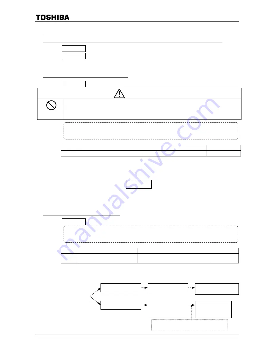 Toshiba TOSVERT VF-P7 Instruction Manual Download Page 148