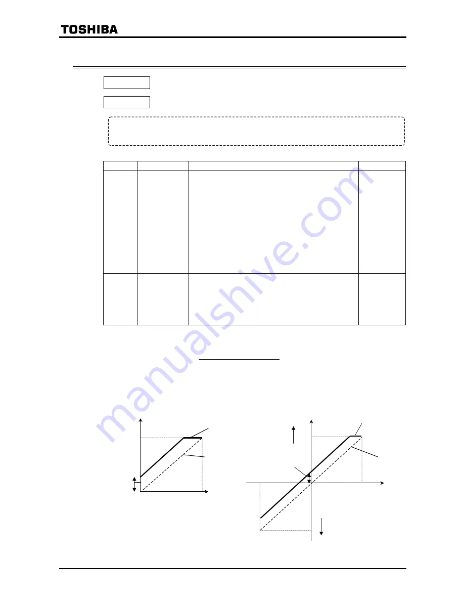 Toshiba TOSVERT VF-P7 Instruction Manual Download Page 154