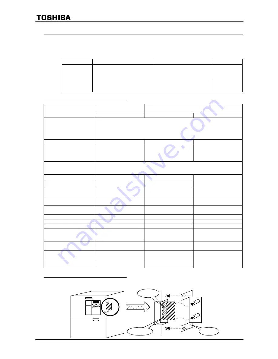 Toshiba TOSVERT VF-P7 Instruction Manual Download Page 200