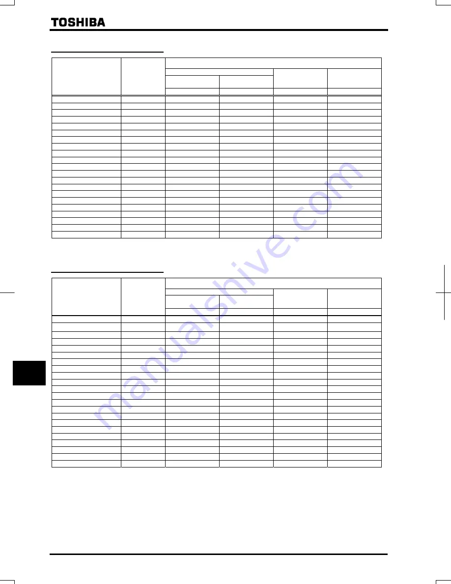 Toshiba TOSVERT VF-PS1 Instruction Manual Download Page 235