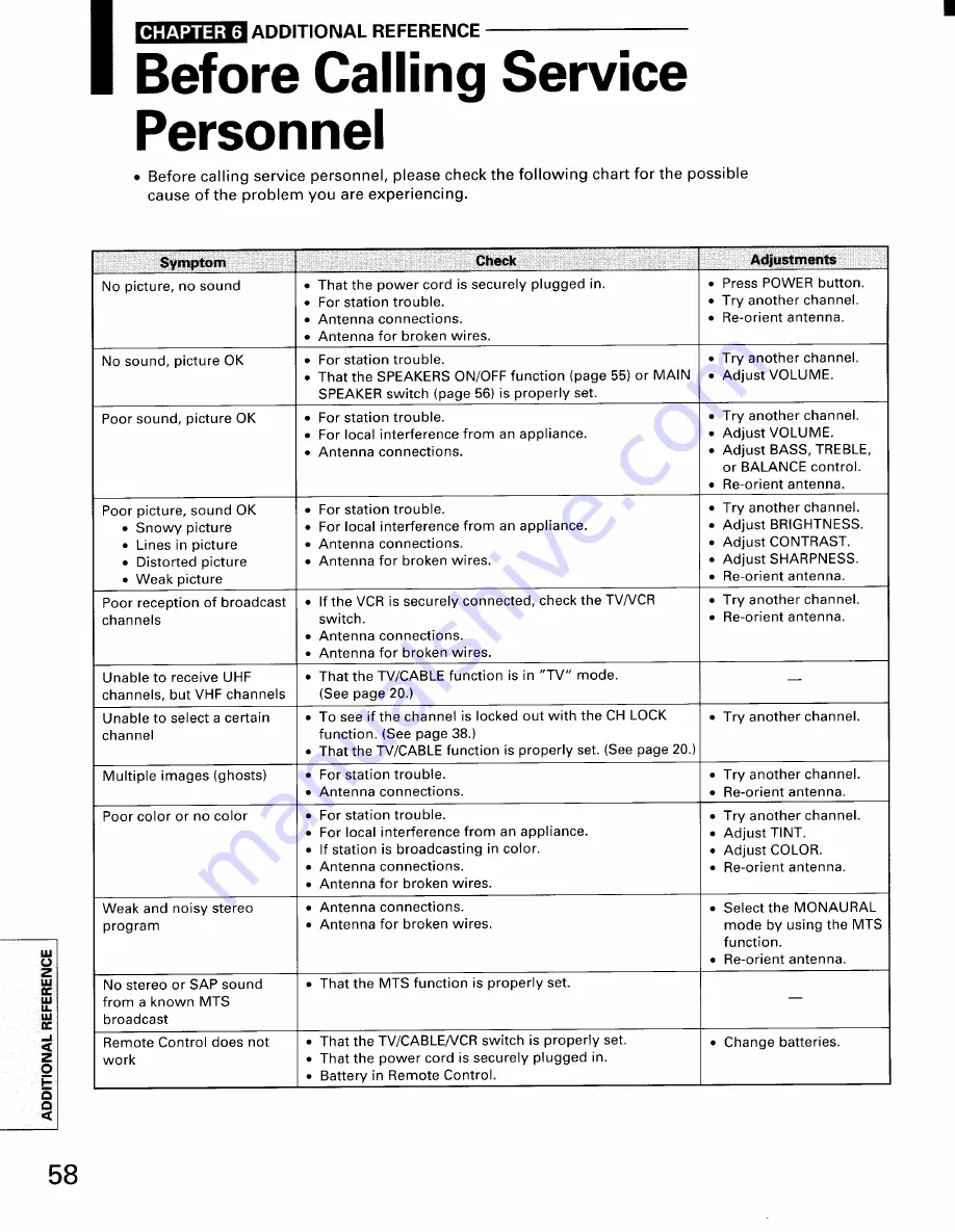 Toshiba TP48E50 Owner'S Manual Download Page 58