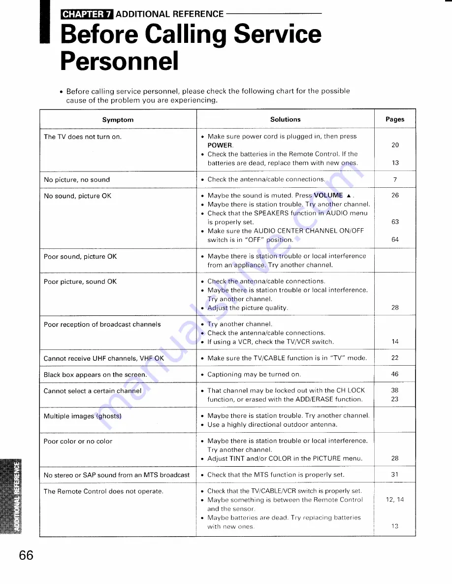 Toshiba TP50H64 Owner'S Manual Download Page 66