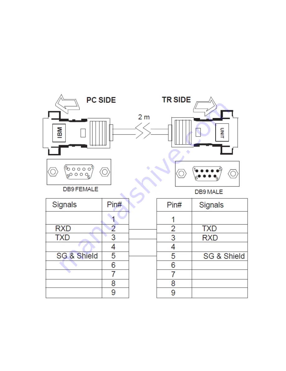 Toshiba TR PMIU User Manual Download Page 179