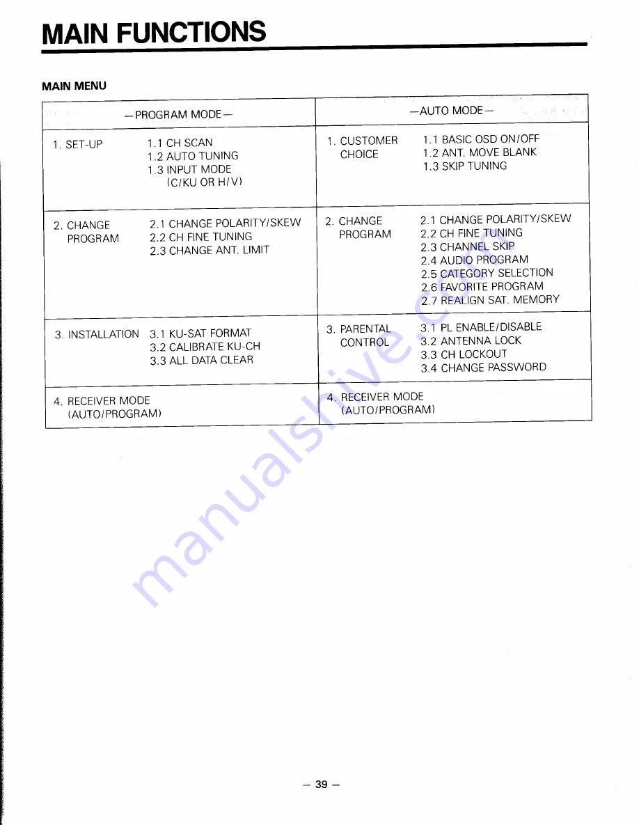 Toshiba TRX-1420 Owner'S Manual Download Page 40