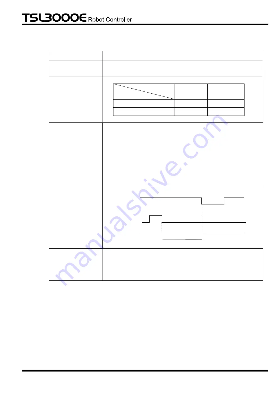 Toshiba TSL3000E Скачать руководство пользователя страница 36