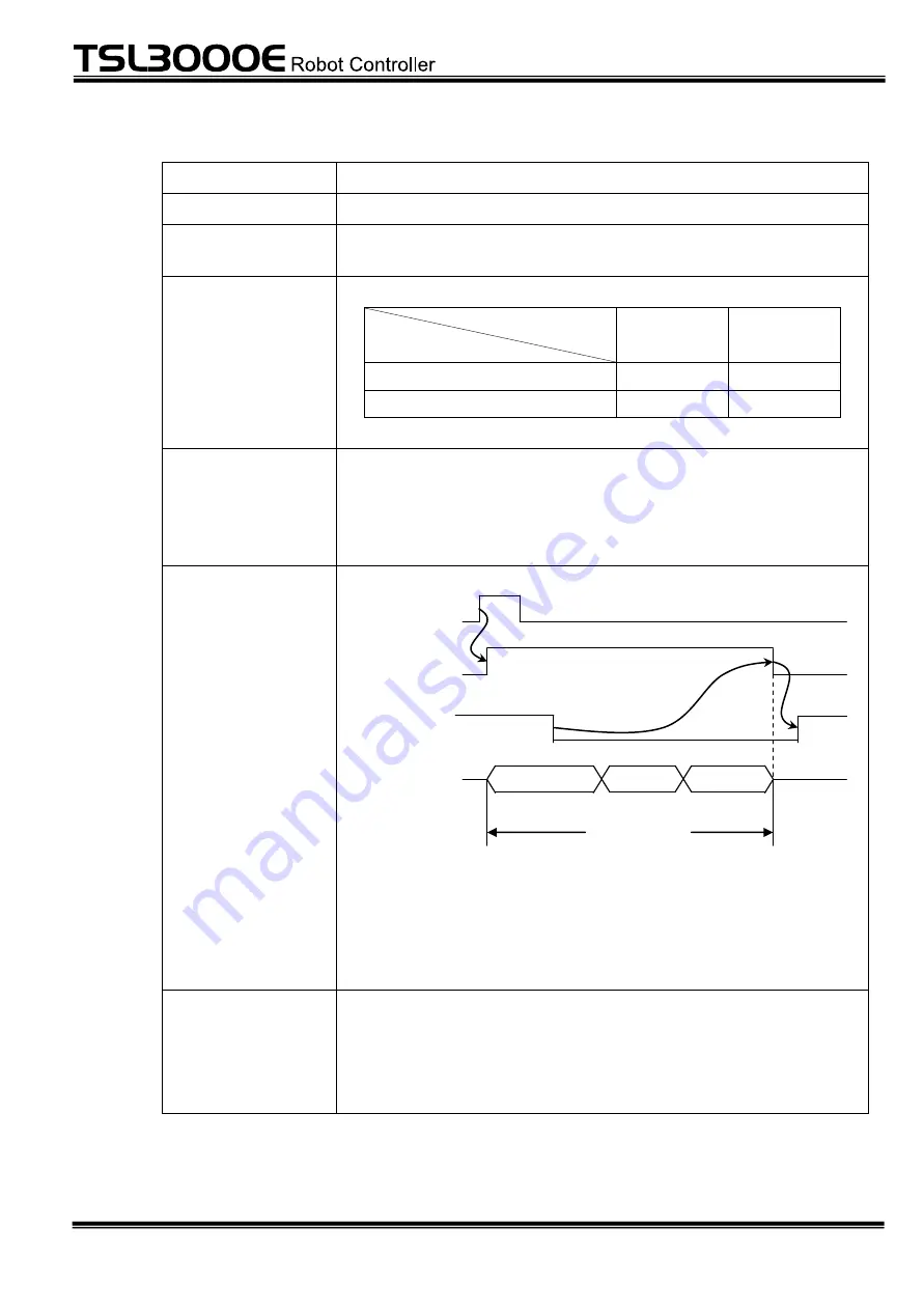 Toshiba TSL3000E Скачать руководство пользователя страница 66