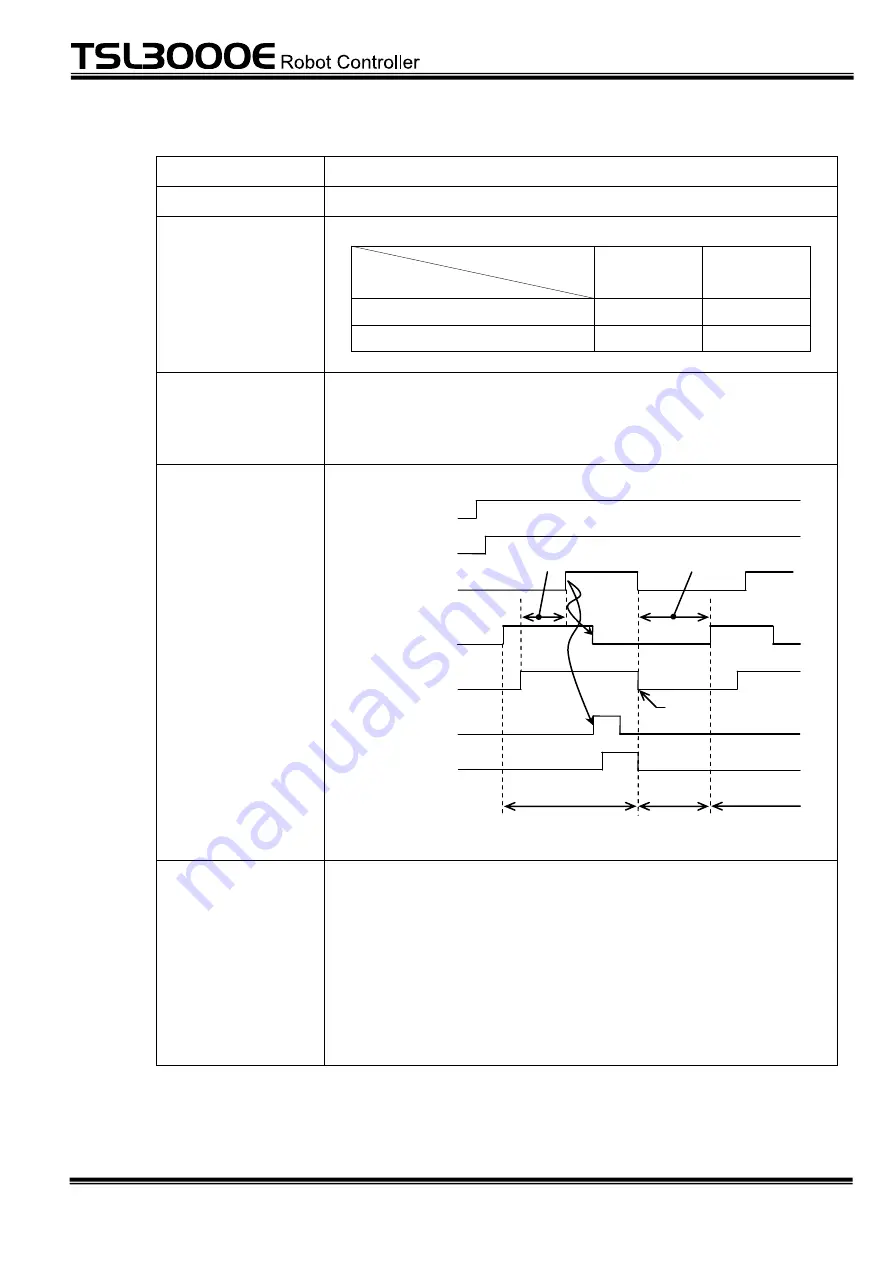 Toshiba TSL3000E Скачать руководство пользователя страница 77