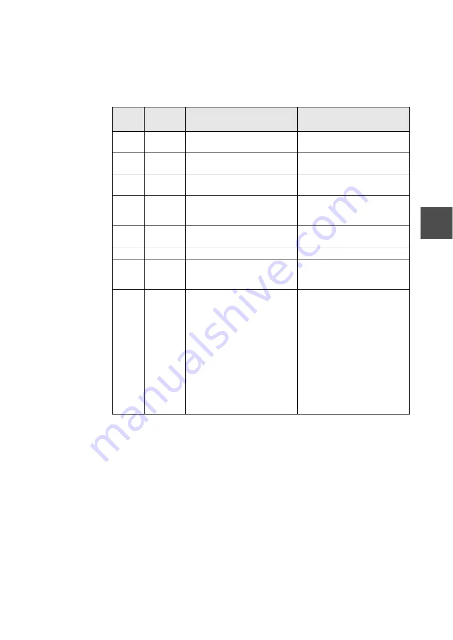 Toshiba V Series User Manual Download Page 121