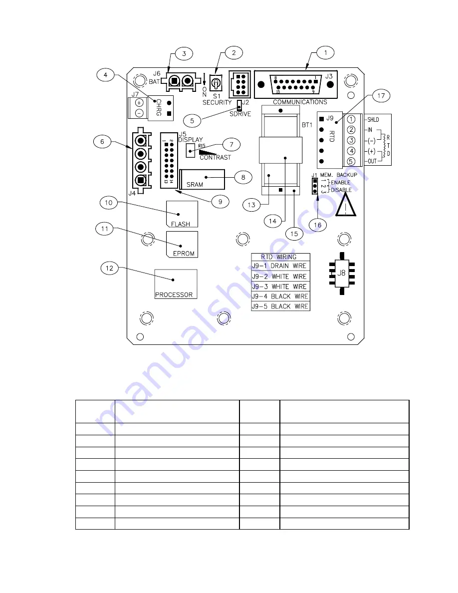 TotalFlow uFLO User Manual Download Page 21