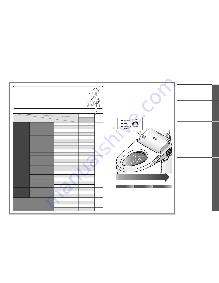 Toto NEOREST Instruction Manual Download Page 2