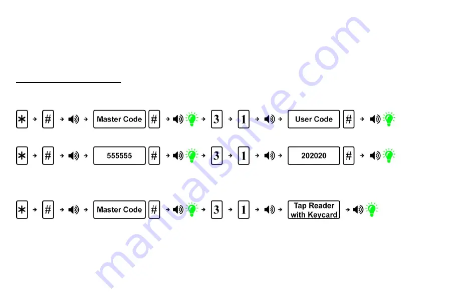 TownSteel Prodigy SmartLock 4000 Series Programming Manual Download Page 8