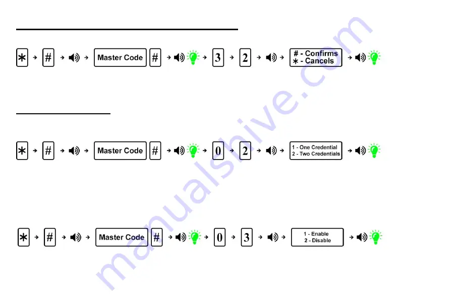 TownSteel Prodigy SmartLock 4000 Series Programming Manual Download Page 9