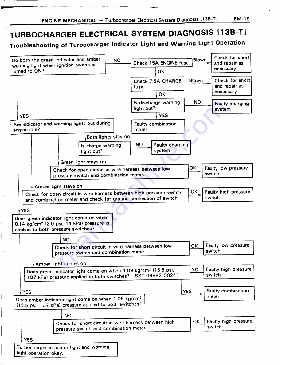 Toyota 11B Repair Manual Download Page 28