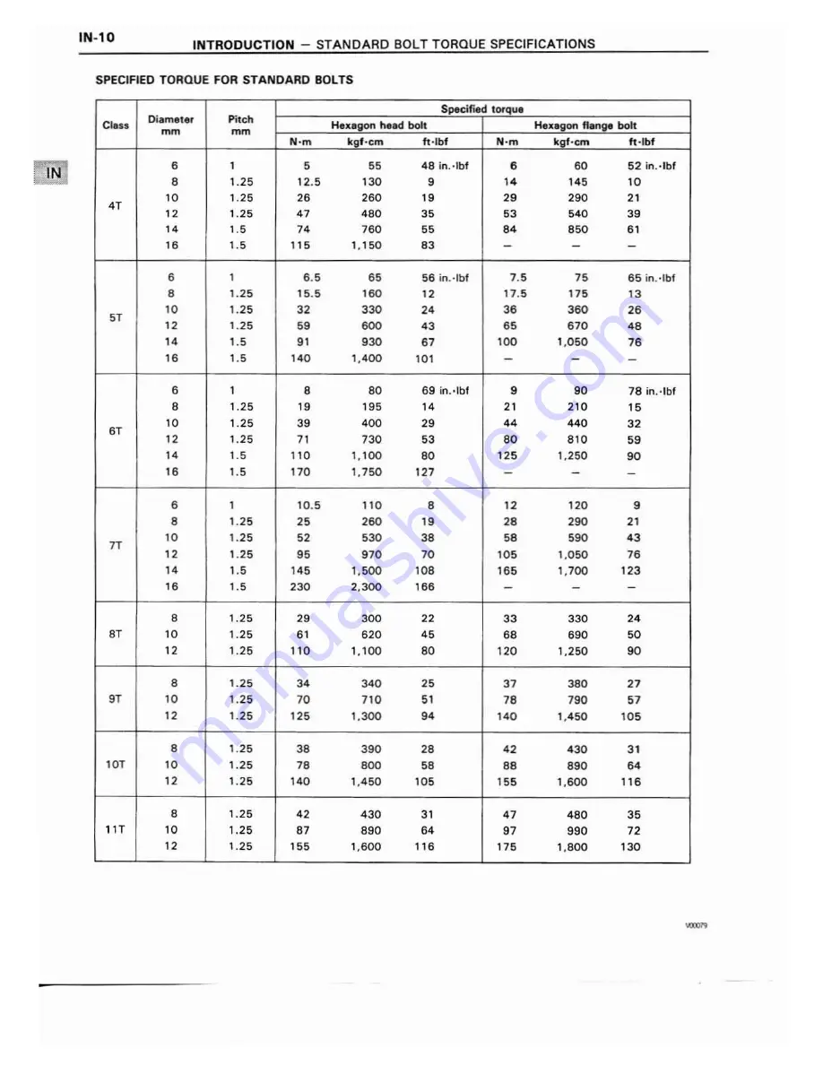 Toyota 1HD-FT Repair Manual Download Page 13