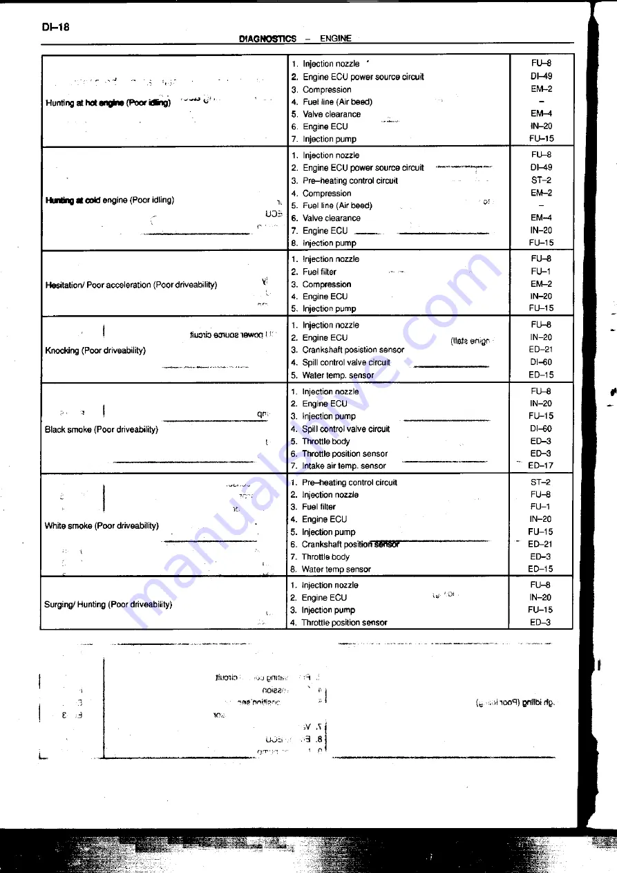 Toyota 1KZ-TE Repair Manual Download Page 102