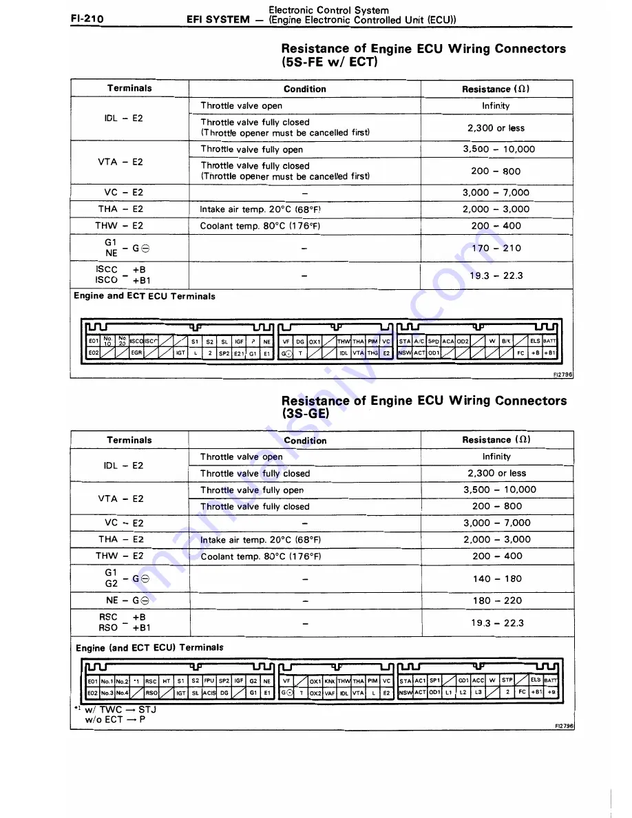 Toyota 3S-GE Repair Manual Download Page 447