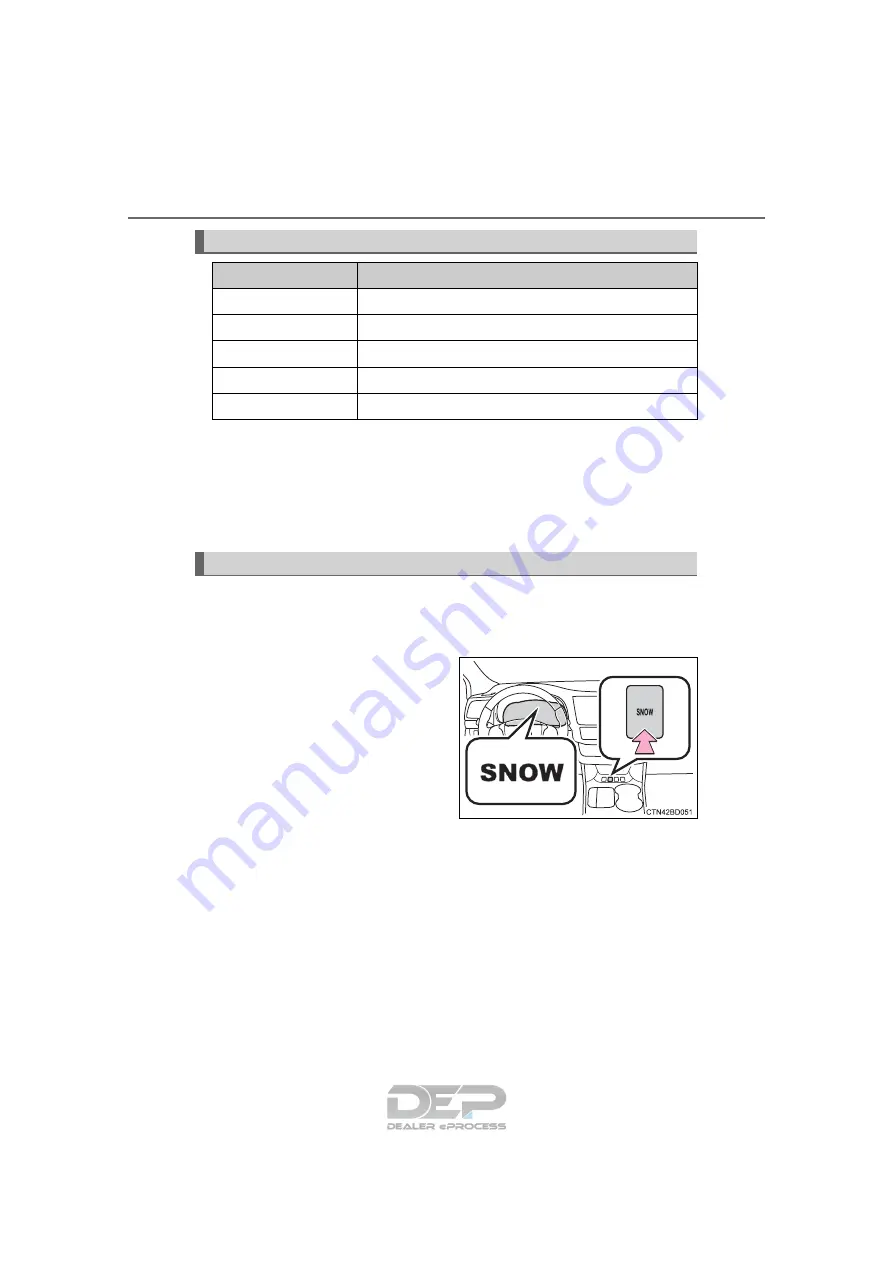 Toyota Highlander  guide Service Manual Download Page 228