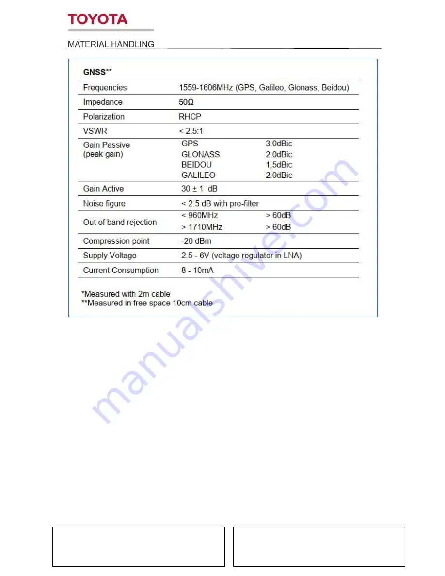 Toyota I Site DHU4 User Manual Download Page 8