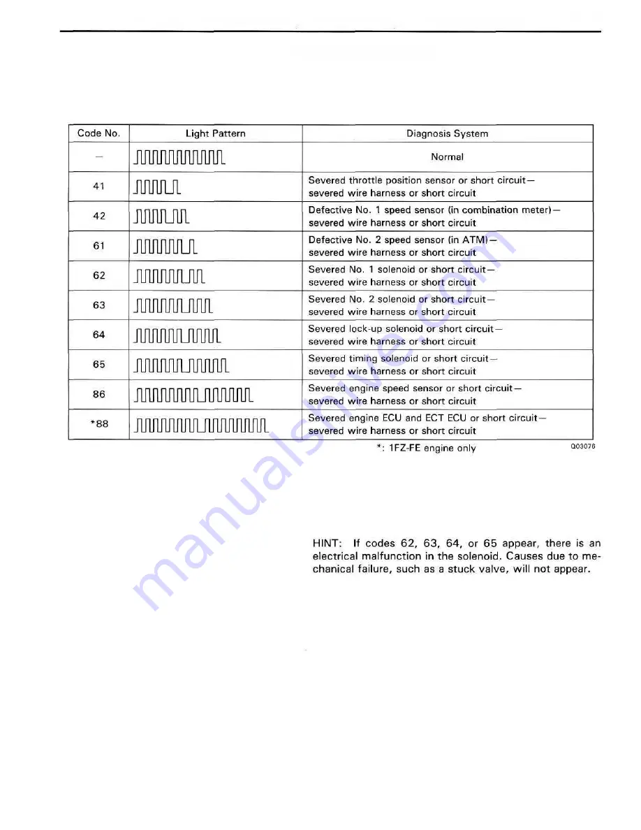 Toyota LAND CRUISER Service Manual Supplement Download Page 89