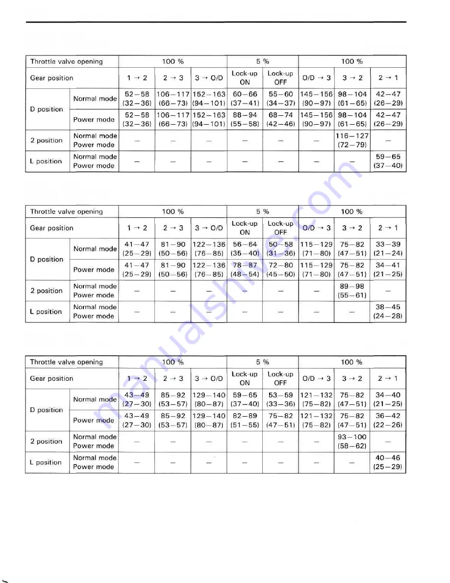 Toyota LAND CRUISER Service Manual Supplement Download Page 124