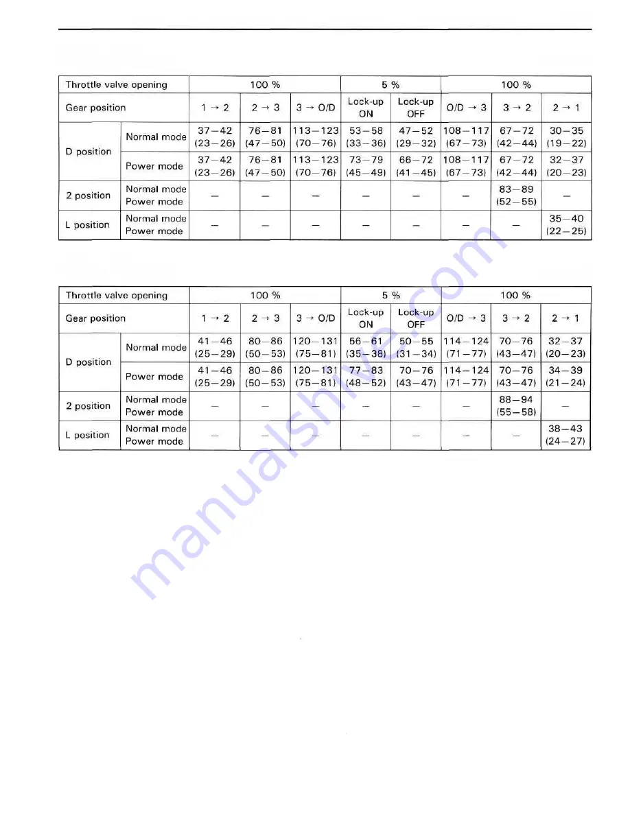 Toyota LAND CRUISER Service Manual Supplement Download Page 125