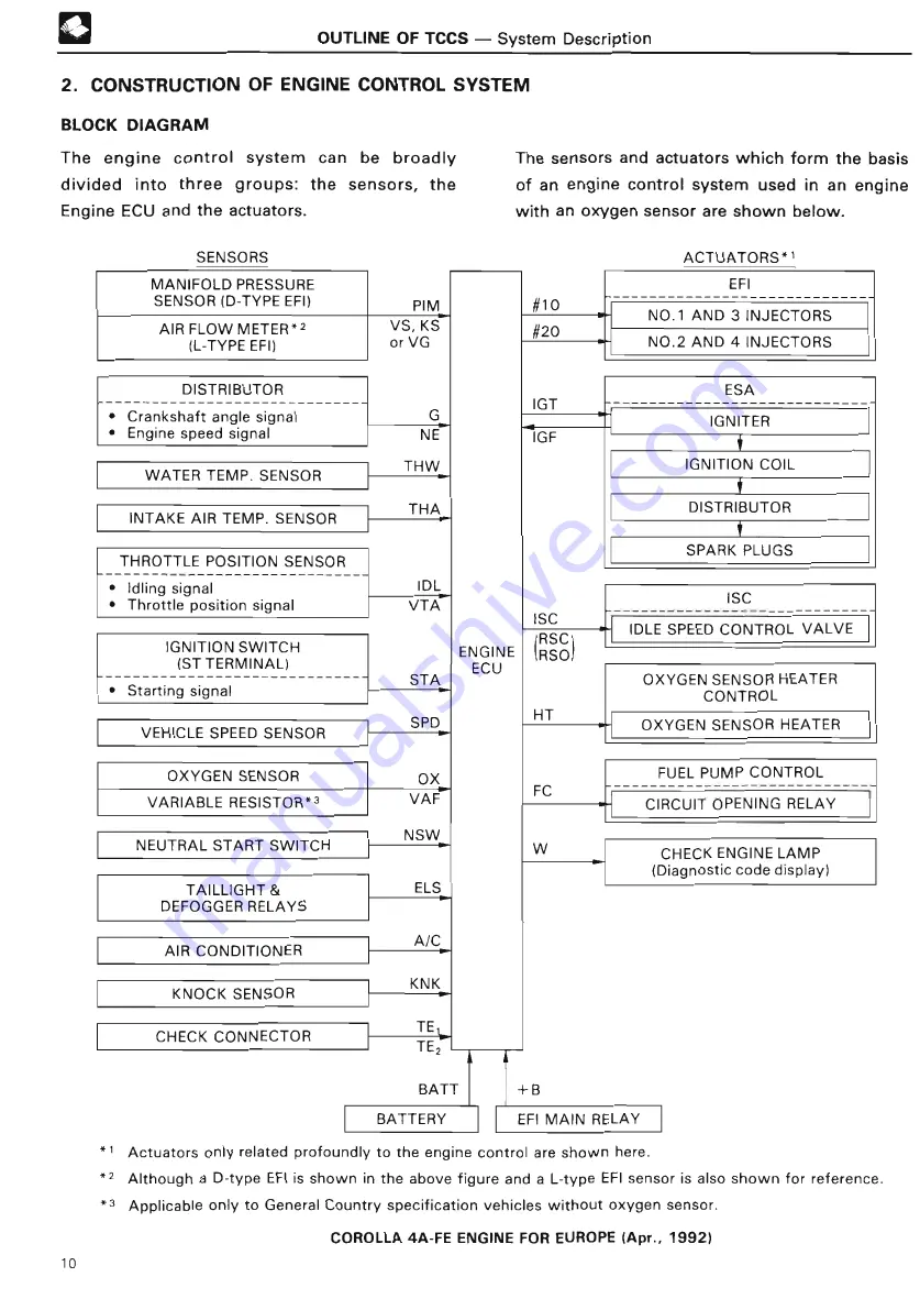 Toyota TOYOTA COMPUTER-CONTROLLED SYSTEM Training Manual Download Page 16