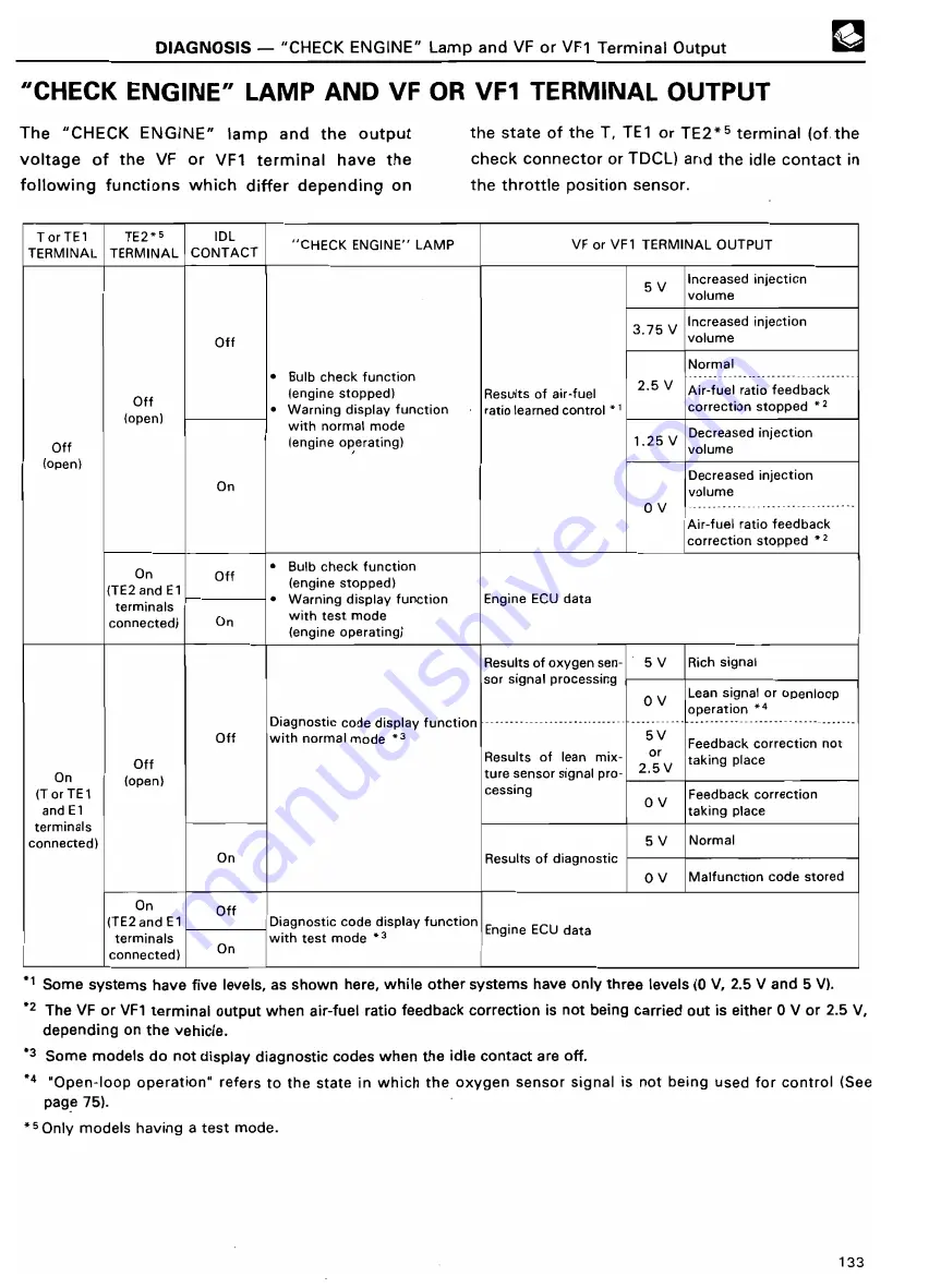 Toyota TOYOTA COMPUTER-CONTROLLED SYSTEM Training Manual Download Page 141