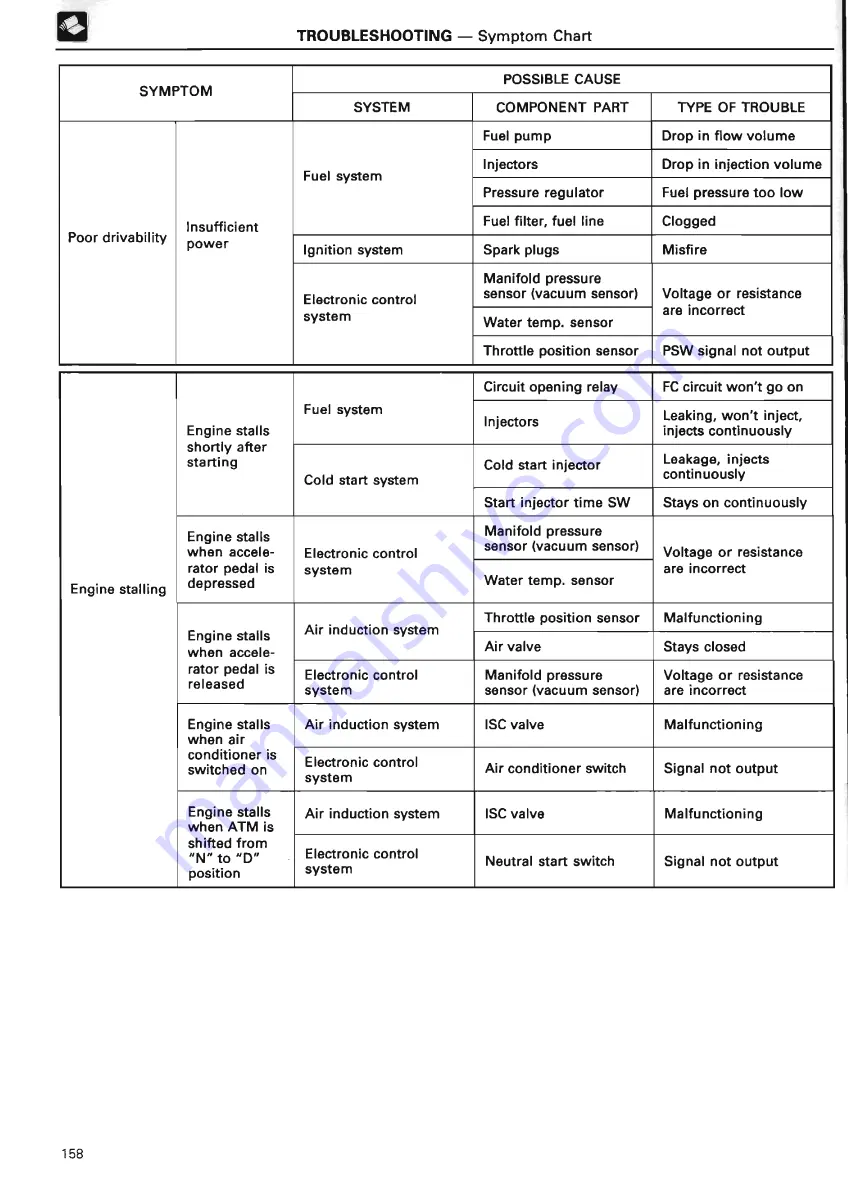 Toyota TOYOTA COMPUTER-CONTROLLED SYSTEM Training Manual Download Page 166