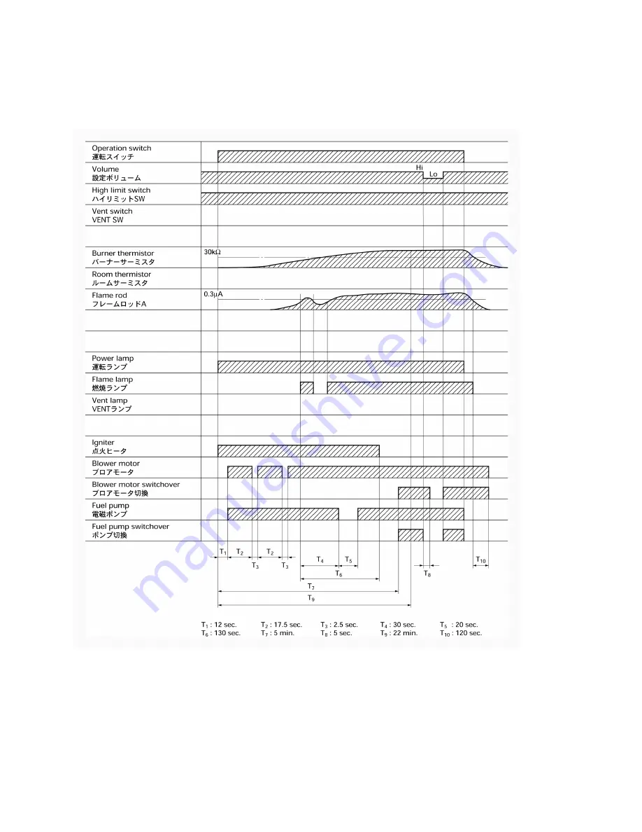 Toyotomi Toyoset NS-2800 Service Manual Download Page 43