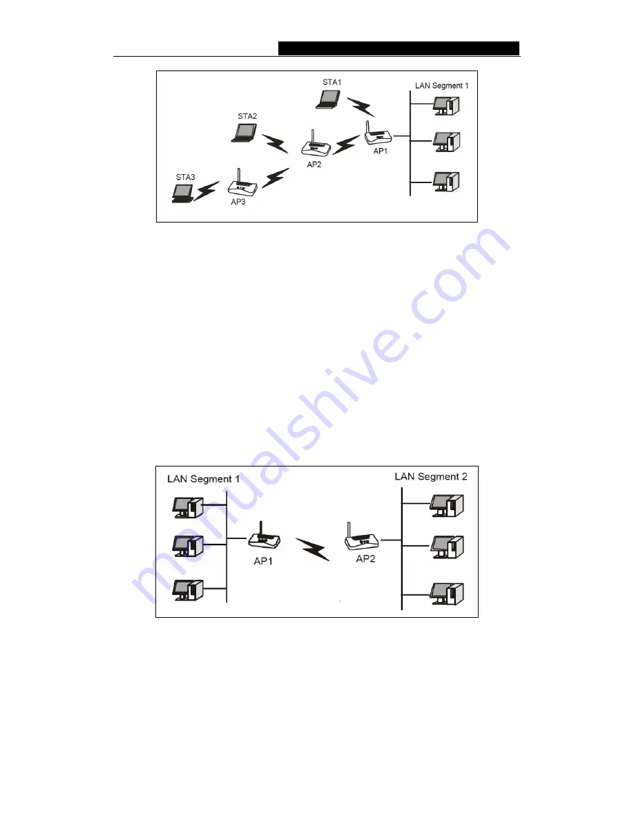 TP-Link 54Mbps Wireless Access Point TL-WA501G User Manual Download Page 20