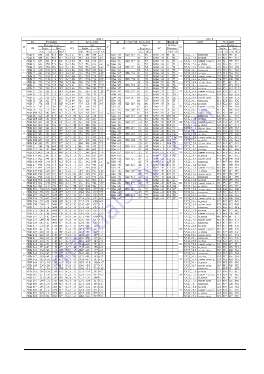 TPM EasyPAC User Manual Download Page 75