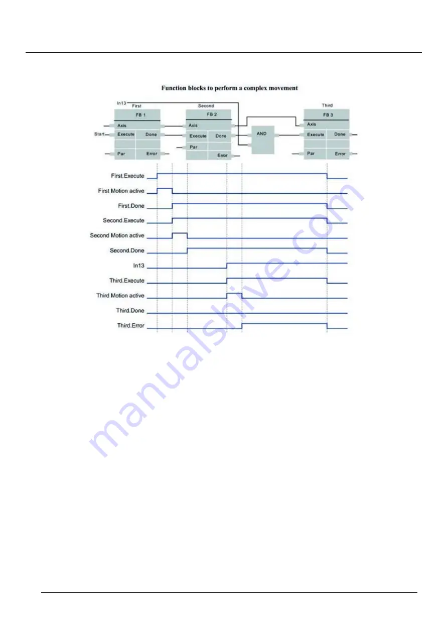 TPM EasyPAC User Manual Download Page 137