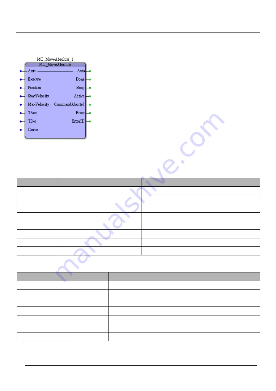 TPM EasyPAC User Manual Download Page 158