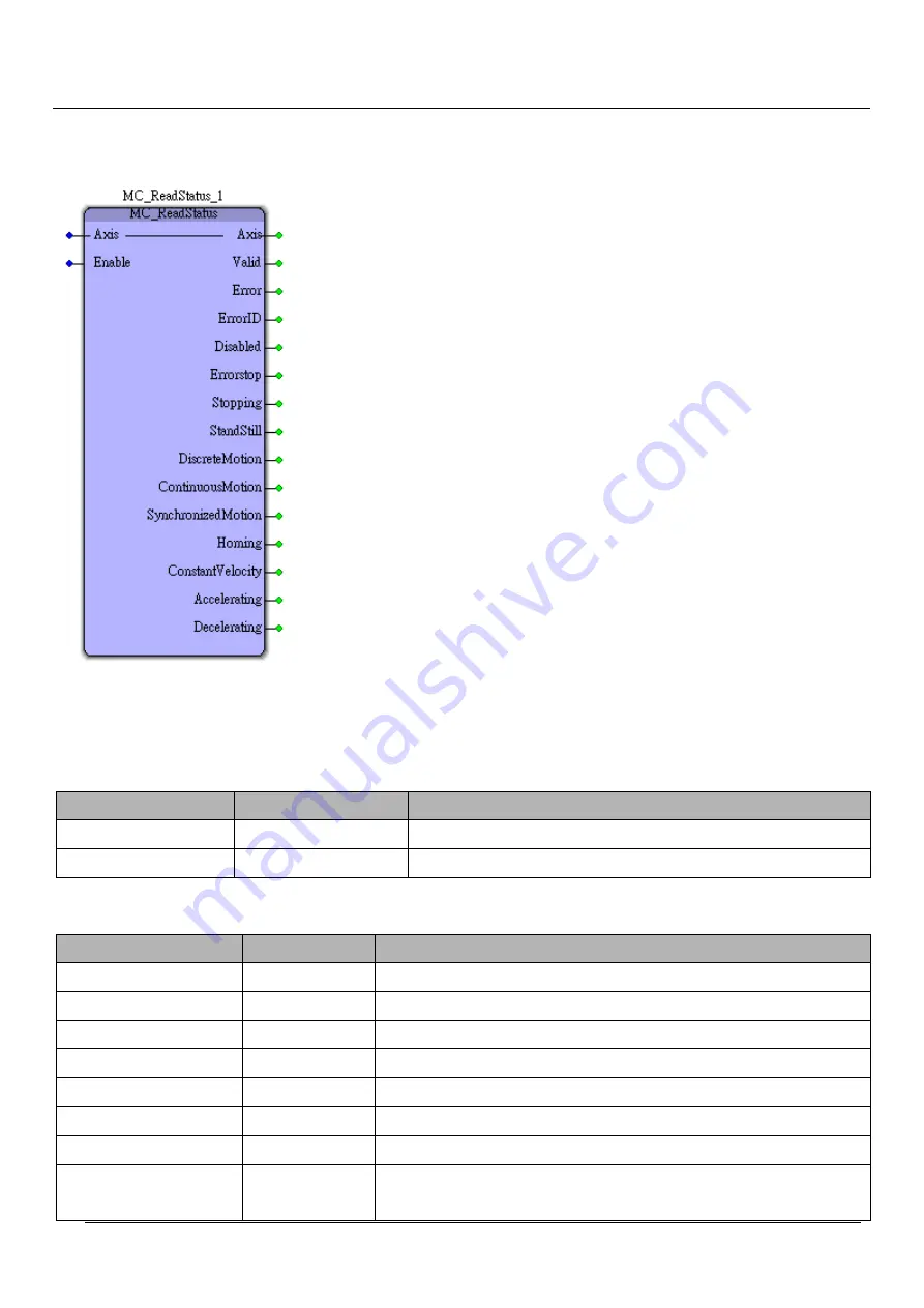 TPM EasyPAC User Manual Download Page 167