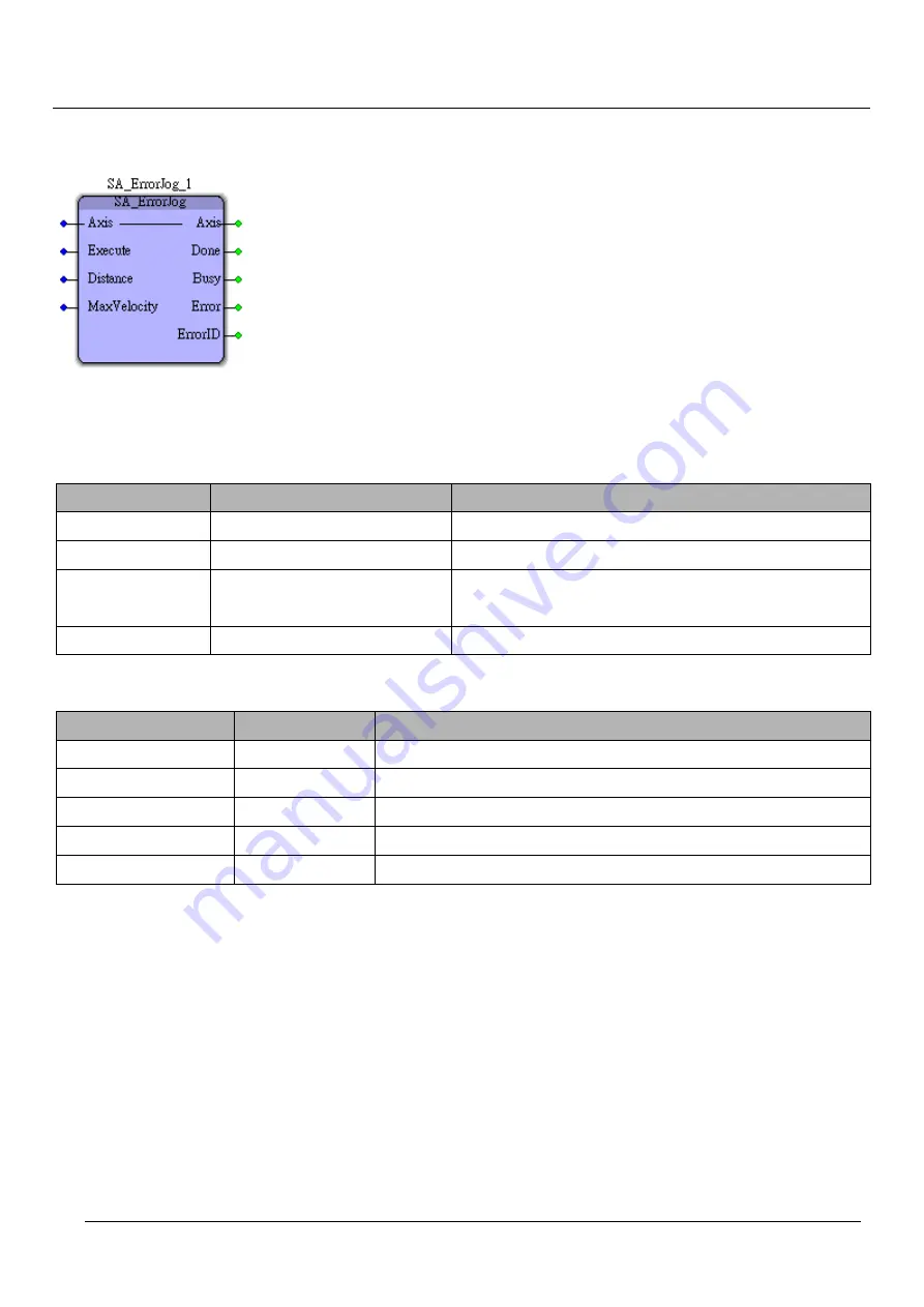 TPM EasyPAC User Manual Download Page 176