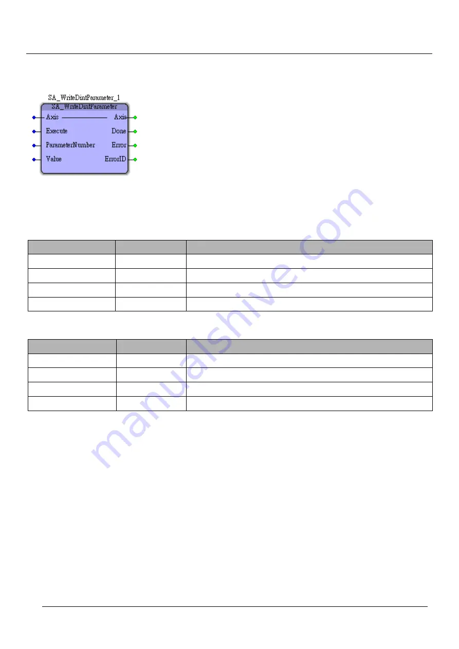 TPM EasyPAC User Manual Download Page 186