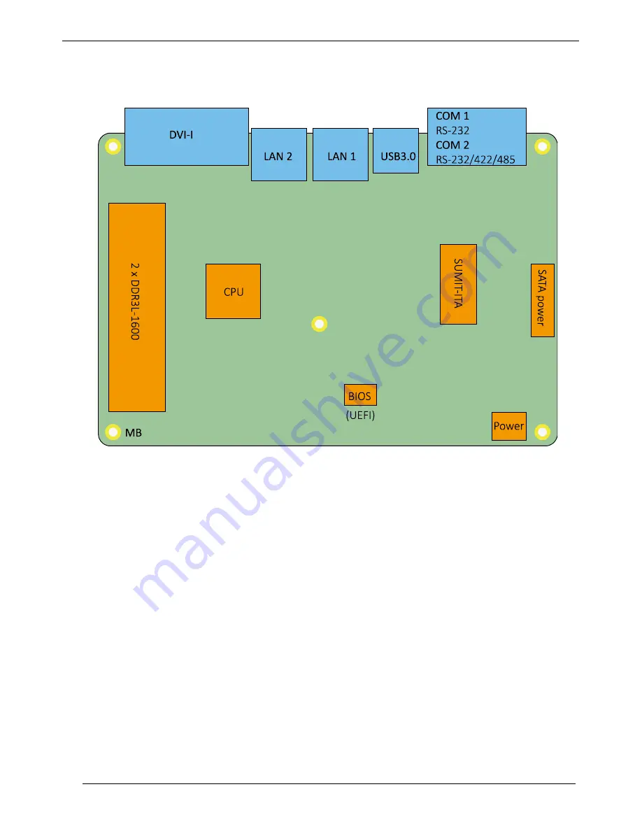 TPM SmartPAC SPC-3201D User Manual Download Page 15