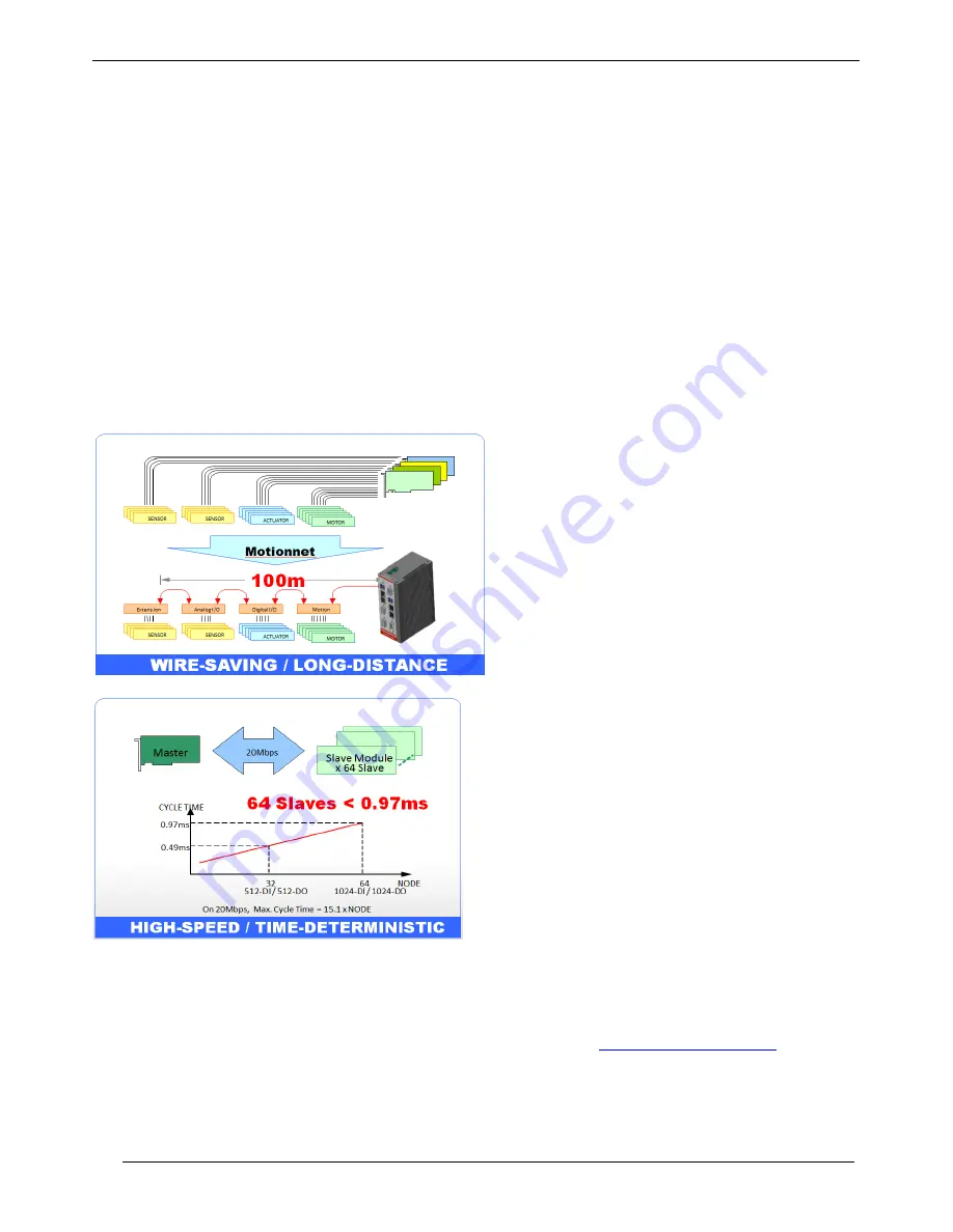 TPM SmartPAC SPC-3201D User Manual Download Page 71