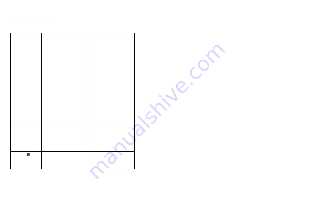 TPS MC-81 Manual Download Page 20