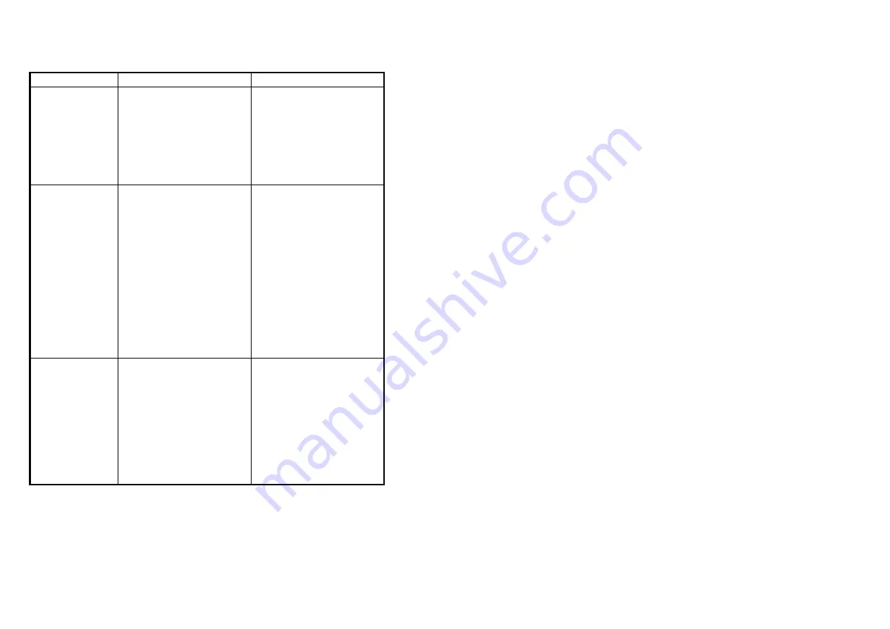 TPS MC-81 Manual Download Page 21