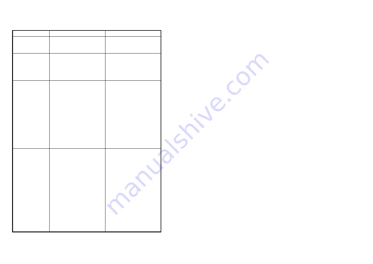 TPS MC-81 Manual Download Page 23